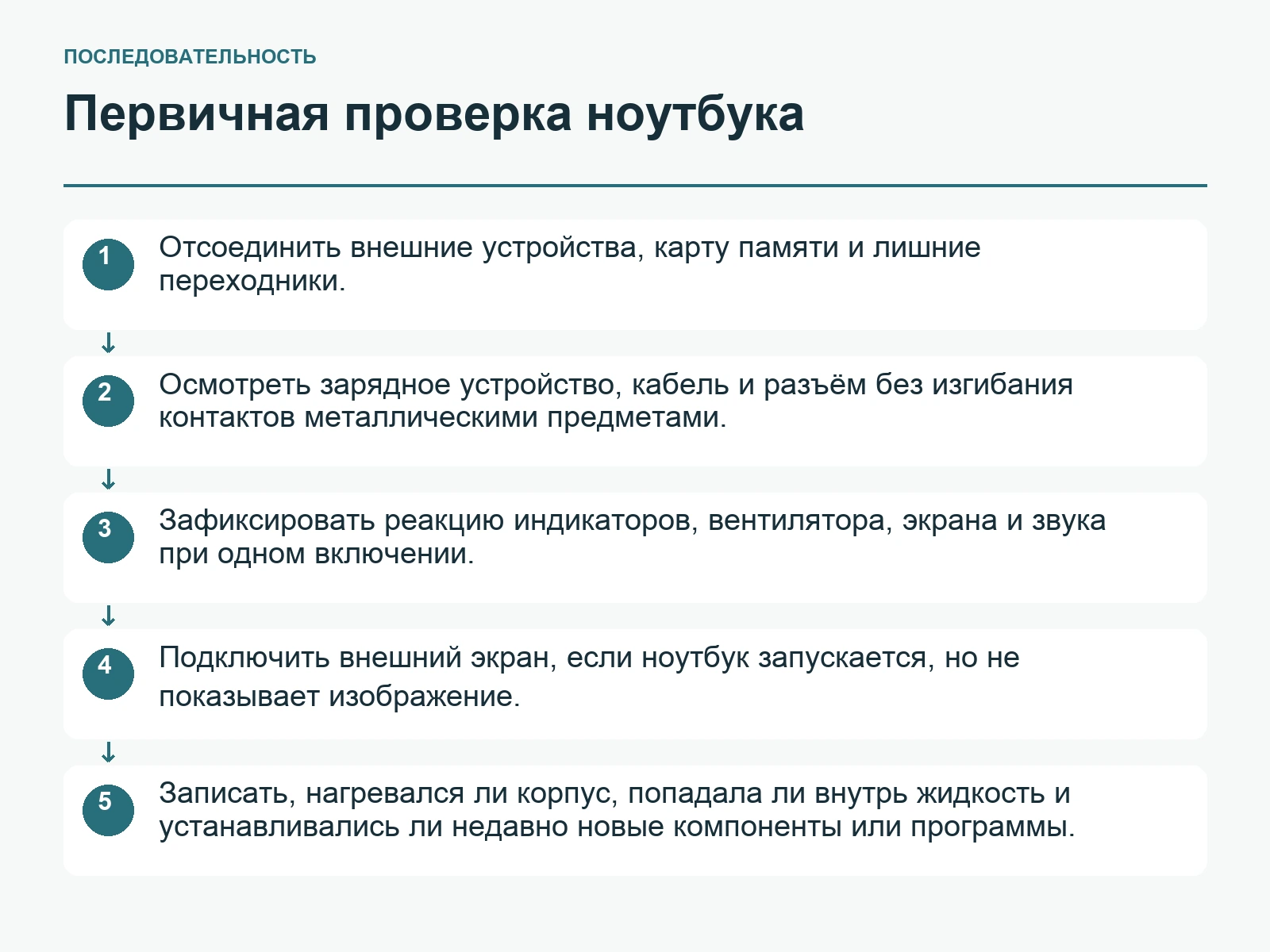Первичная проверка ноутбука