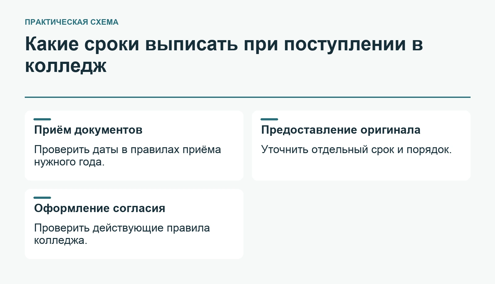 Какие сроки выписать при поступлении в колледж